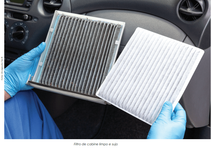 Poder e eficácia do filtro  de cabine sobre ar cinco vezes mais poluído dentro do veículo